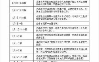 2025湖南艺考报名何时开始？