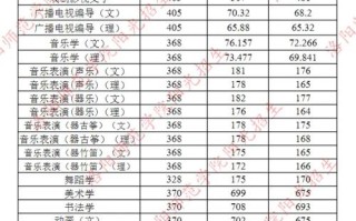2025艺考舞蹈分数线是多少？