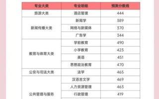 广西2025年艺考人数为何激增？