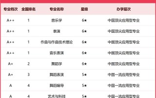 浙江音乐高中有哪些专业可选？