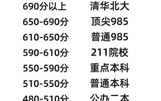 2025山东音乐高考有哪些变化？