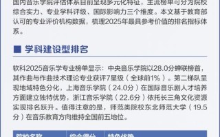 2025年中国音乐学院招生有何新变化？
