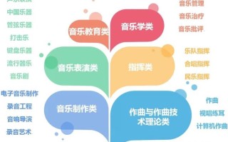 音乐专业毕业只能当老师或演奏吗？