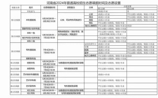 河南音乐类考生报考志愿
