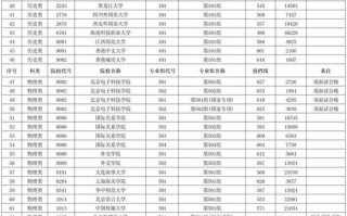2025江西艺考提前批何时开始？