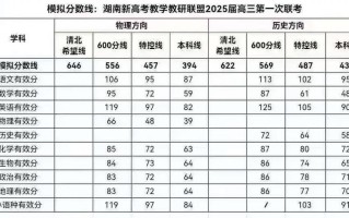 2025怀化高三联考成绩