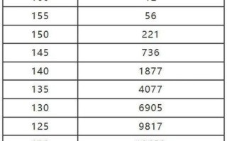 河南体育舞蹈分数线是多少？