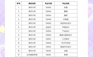 北京哪些高校承认音乐联考成绩？