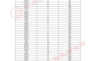 贵州省2025艺考排名