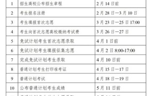 长沙学院艺考报名时间