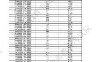 上海美术联考成绩何时公布？