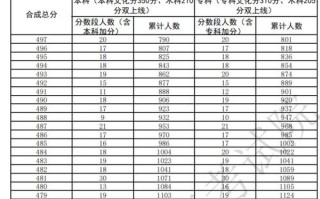 广东高考音乐满分是多少分？总分构成是怎样的？