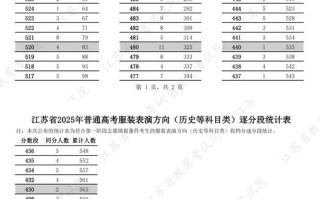 江苏2025年艺考人数为何持续增长？
