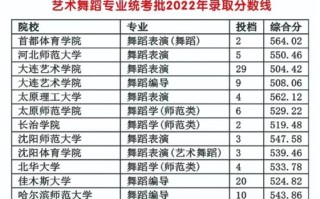 山东舞蹈艺考生数量究竟有多少？