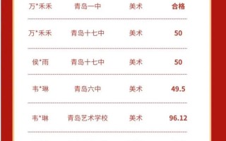 2025中考艺考新消息