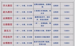 武汉美术艺考培训机构哪家强？