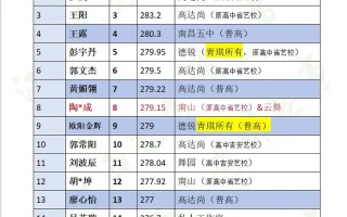 江西舞蹈联考要二次排名