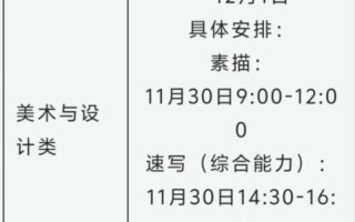 2025贵州美术联考何时开考？
