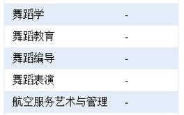 音乐与舞蹈学专业开设情况如何？