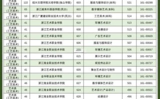 浙江艺考562分能上哪些一本院校？