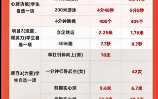 西安体院艺考成绩何时可查？