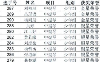 2025浙江音乐综合分