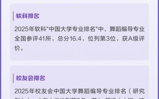 山东最好的舞蹈大学排名