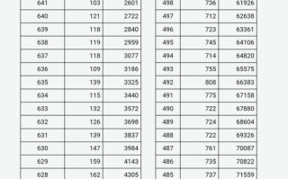 2025山西艺考成绩榜发布了吗？