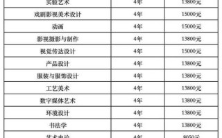 山工艺美术学校美术收费