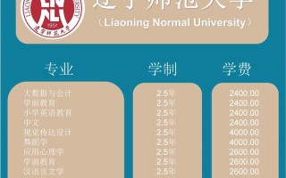 2025辽师音乐录取线多少？