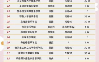 音乐学类具体包含哪些专业？