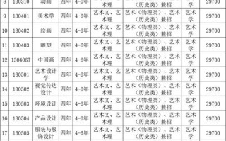 大连大学2025年艺考