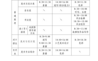 河北编导艺考联考何时考？