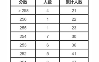 艺考241分算正常水平吗？