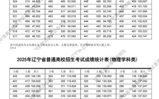 辽宁省2025音乐联考有何新变化？