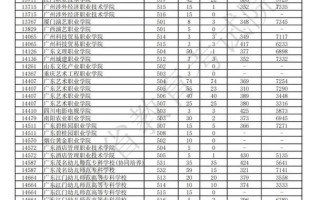 2025音乐省外抛档线是多少？
