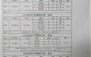 杭州白塔岭福建联考成绩