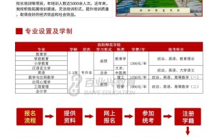 洛阳师范舞蹈系招生简章