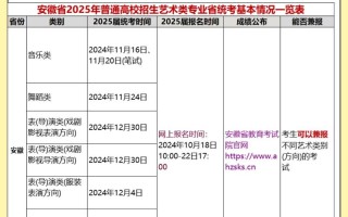 上海高考艺考报名时间何时公布？