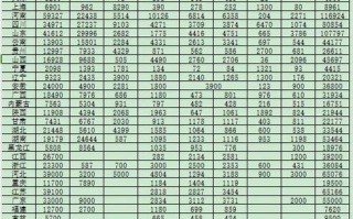 2025年江西艺考人数会增还是减？