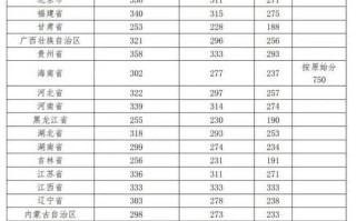 河南舞蹈专业高考分数线