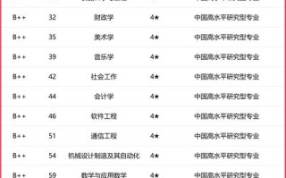 集美大学舞蹈专业是几本？