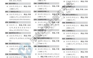 河南2025音乐统考有何新变化？