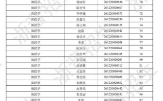 浙江音乐学院文化分数线多少？