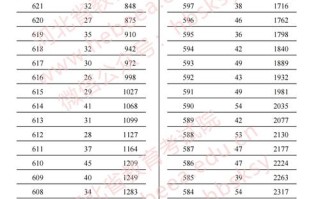 河北2025联考分数线