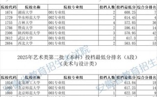 2025美术本科A段分数线是多少？