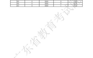 2025广东省音乐统考