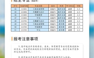 赣南师范大学美术录取分数线多少？