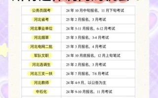 河北联考成绩几天能出？