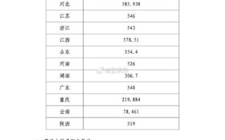 天津美术学院美术多少分